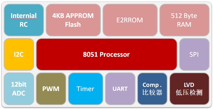 TX8C1010